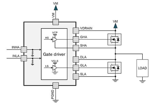 TI_IA_driver_testing_figure_2.jpg