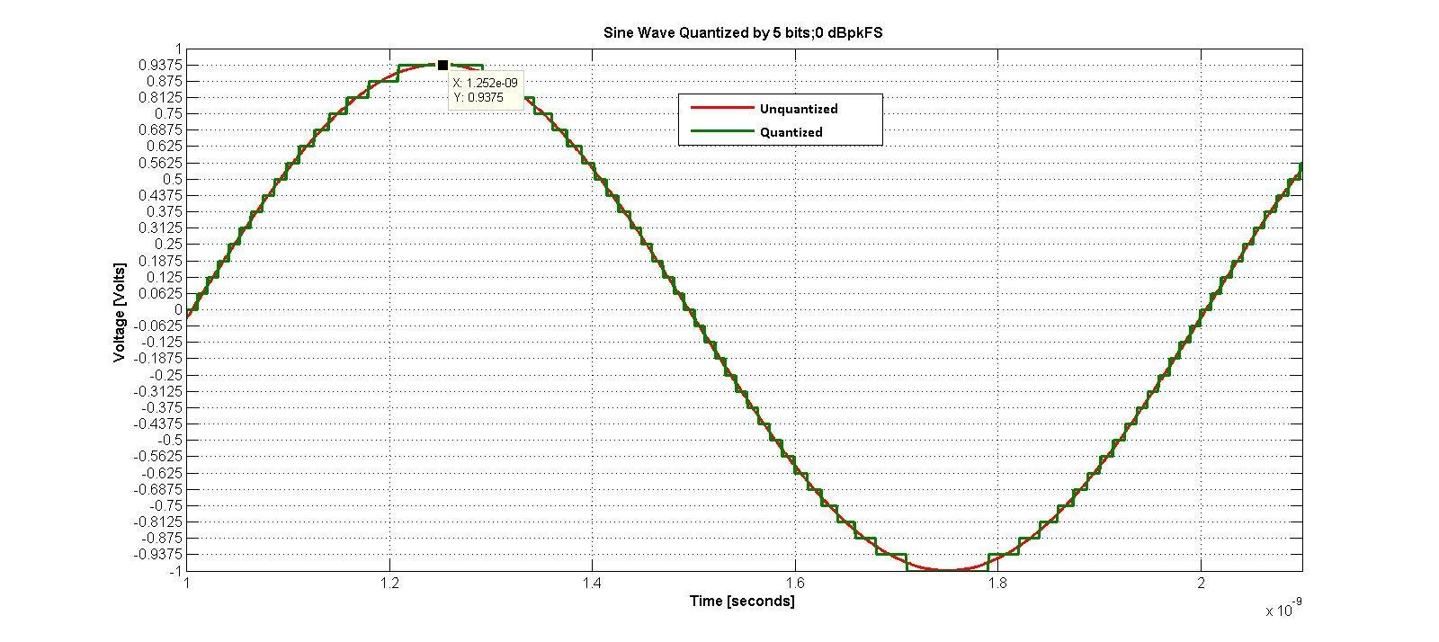 Brodsky_model_data_converters_figure_2.jpg