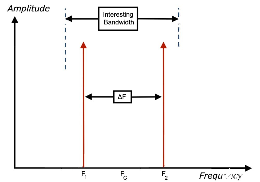 Brodsky_model_data_converters_Figure_4.jpg