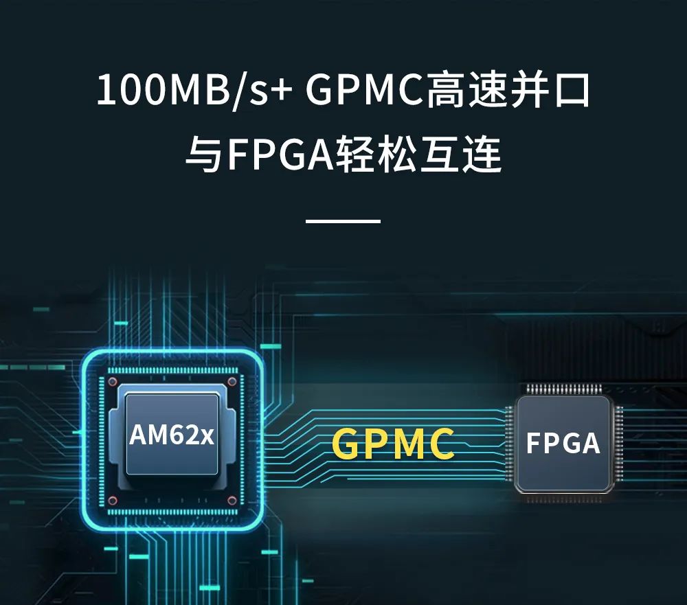 FPGA