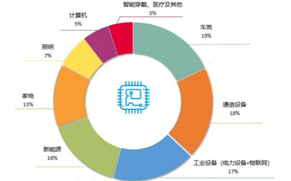 華潤微2022年營收破百億，車用IGBT收入暴增1759%