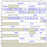 <b class='flag-5'>SMMU</b>数据结构格式之<b class='flag-5'>Stream</b> <b class='flag-5'>Table</b> Entry...V和Config介绍