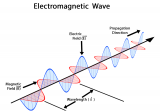 <b class='flag-5'>麦克斯</b>韦理论：赫兹的电磁波实验