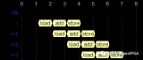 从<b class='flag-5'>FPGA</b><b class='flag-5'>说起</b>的<b class='flag-5'>深度</b><b class='flag-5'>学习</b>：数据并行性