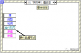 LabVIEW中的動態(tài)事件