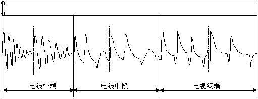 电缆故障测试仪