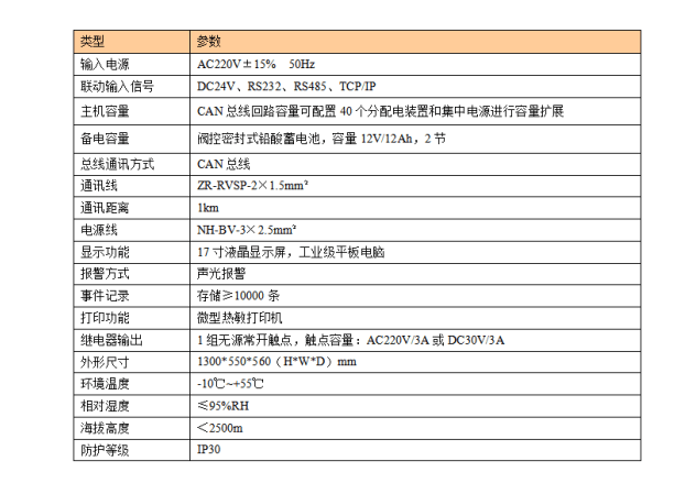 应急照明