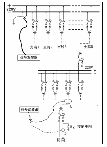 系统