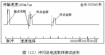 电缆故障测试仪