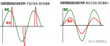 一文详解<b class='flag-5'>PFC</b>(<b class='flag-5'>功率因数</b>改善)及BCM与CCM模式电路示例