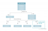 Nexperia(安世半导体)<b class='flag-5'>推出</b><b class='flag-5'>先进</b>的I²C GPIO扩展器<b class='flag-5'>产品组合</b>