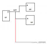 <b class='flag-5'>innovus</b>中的DanglingWire（懸垂線）的理解和處理