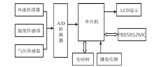 风速仪.png