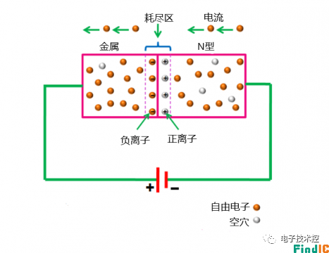 正向偏置