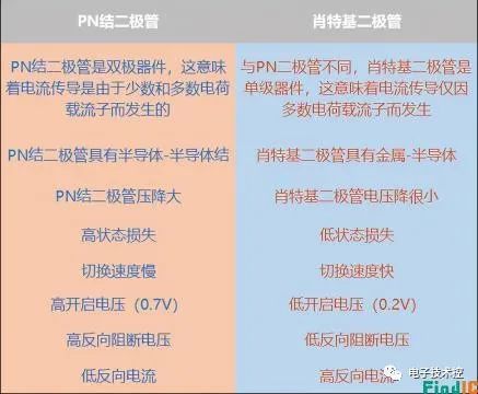 正向偏置