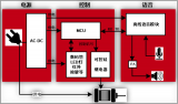 BP85928D芯片在智能语音家电的应用方案