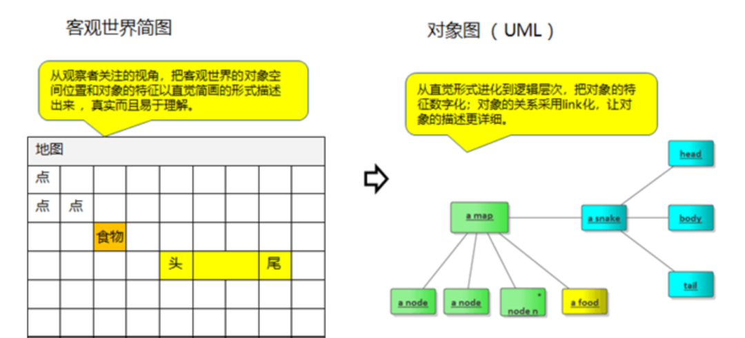 建模