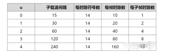 如何計算5G下行峰值速率？