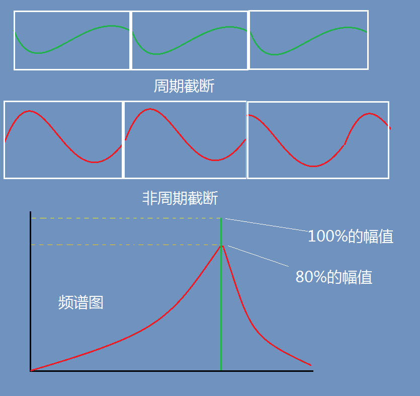 傅立叶