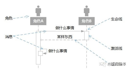 <b class='flag-5'>全面</b><b class='flag-5'>剖析</b><b class='flag-5'>UML</b>（下）