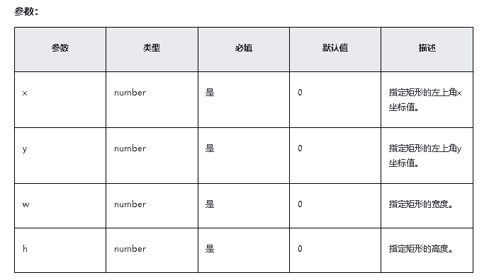 HarmonyOS/OpenHarmony应用开发-ArkTS画布组件（十七）-开源基础软件社区
