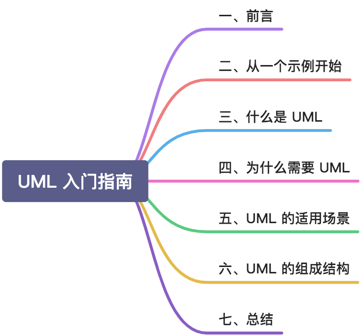 UML精准入门指南1