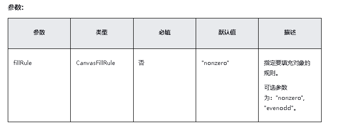 HarmonyOS/OpenHarmony应用开发-ArkTS画布组件（十七）-开源基础软件社区