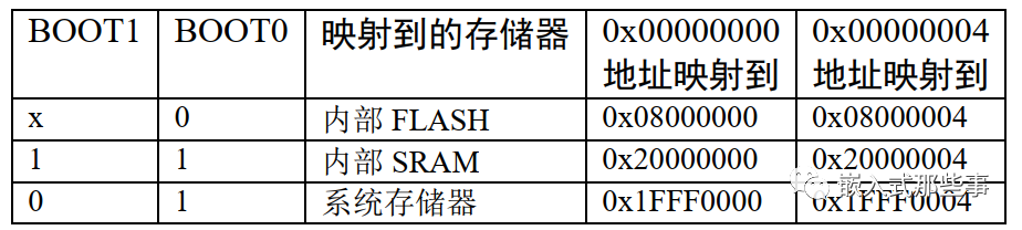 STM32