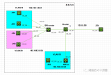 HCL实验：配置<b class='flag-5'>VLAN</b>+NAT模拟内外网