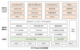 在嵌入式中使用設計模式的思想