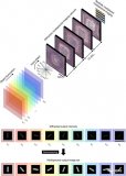 基于衍射光学网络的快照式多光谱成像