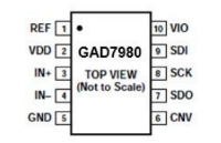 国芯思辰 | 兼容AD7980，国产GAD7980可用于水声信号采集处理系统