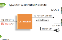 LT7911D Type-C/DP轉mipi 方案成熟可提供技術支持