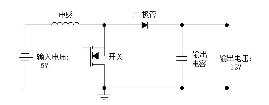 电感