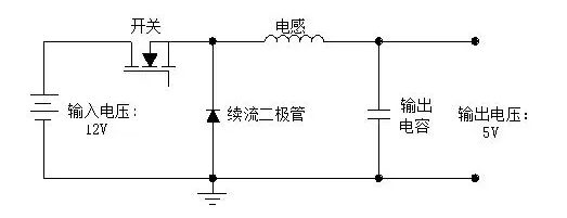 电感