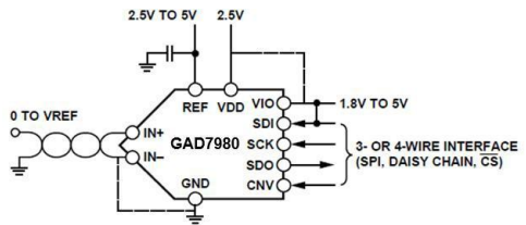 GAD7980原理框图.png