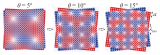 基于超冷原子扭转双层光<b class='flag-5'>晶格</b>的量子模拟简介