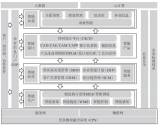 智能工厂的信息化系统建设