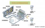 发动机冷却系统分类及工作原理