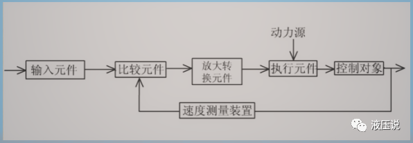 工业控制