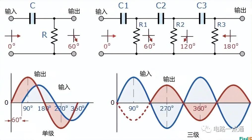 RC振荡器电路的原理及优点