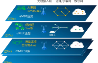 什么是<b class='flag-5'>工业</b><b class='flag-5'>互联网</b>？5G到底能在<b class='flag-5'>工业</b><b class='flag-5'>互联网</b>中承担哪些<b class='flag-5'>重任</b>呢？