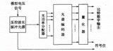 国产单通道14位ADC SC2245可作为光谱编码模数<b class='flag-5'>转换器</b>介绍