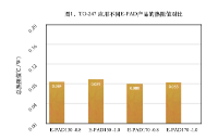 氮化鋁陶瓷基板高導熱率的意義