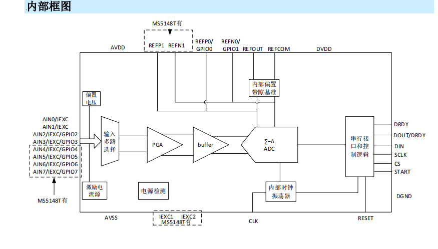 24bit <b class='flag-5'>模数转换器</b>MS5148T