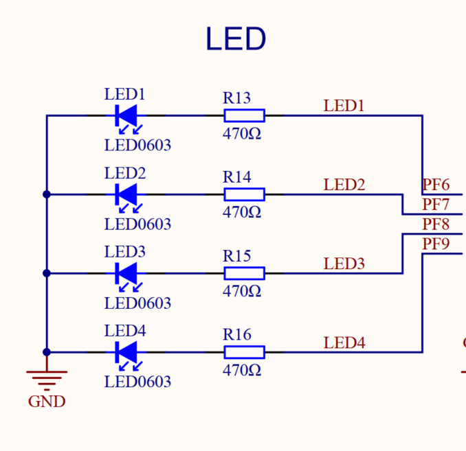 GPIO