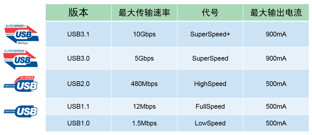 接口