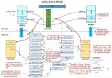 Linux內核進程管理與調度：策略優化與實踐分析