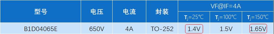 国芯思辰