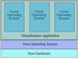 虛擬機(jī)VMware使用技巧